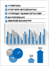 中国铅产业链常规报告